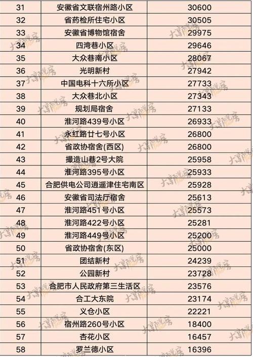 合肥滨湖房价一览表