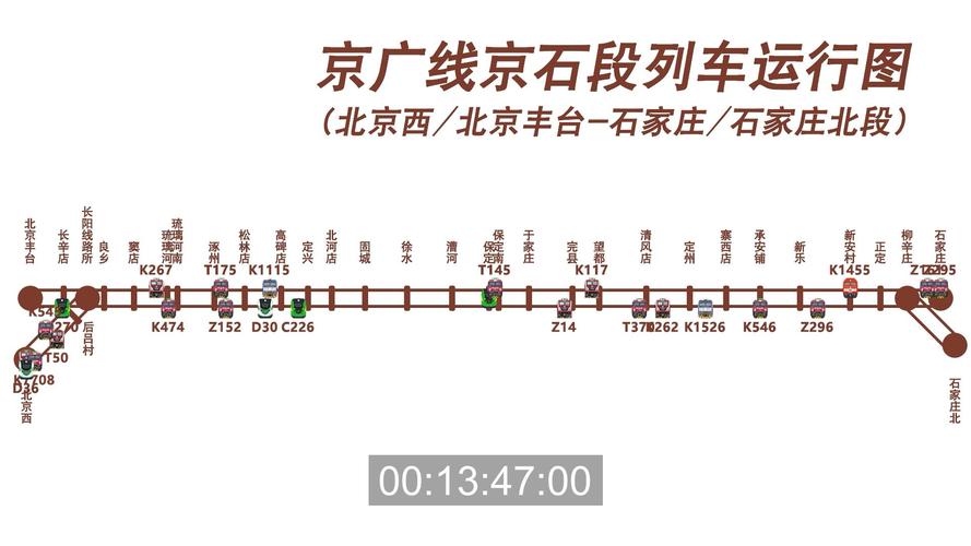 京石客运专线最新消息
