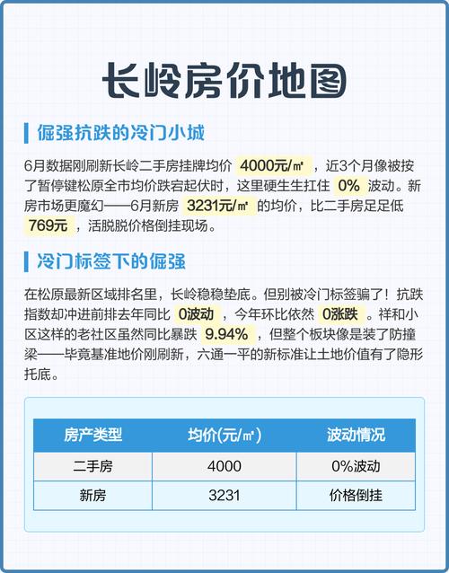 长岭房价多少钱一平