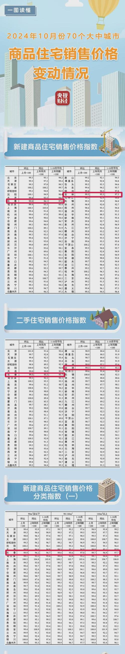 长岭房价多少钱一平