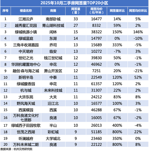 杭州下沙二手房价格