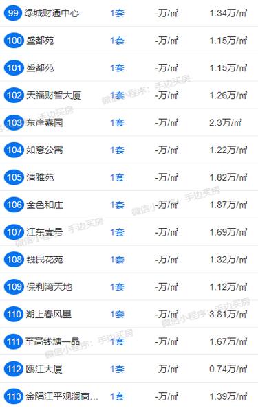 杭州下沙二手房价格