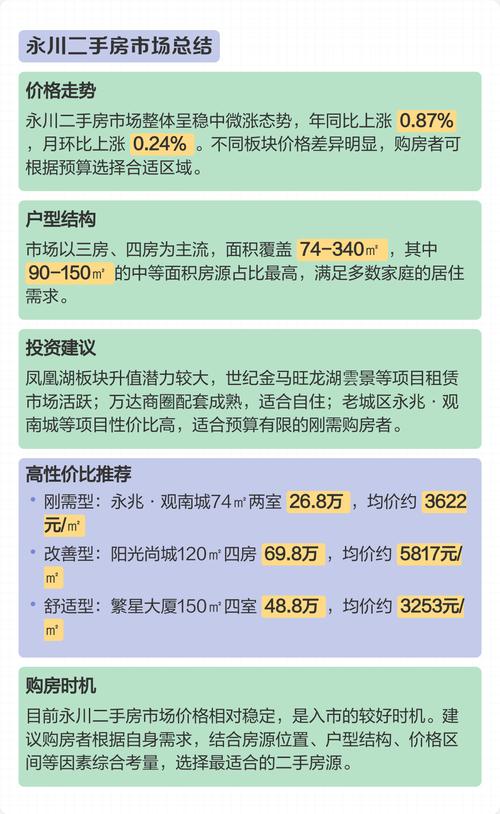永川二手房买卖信息