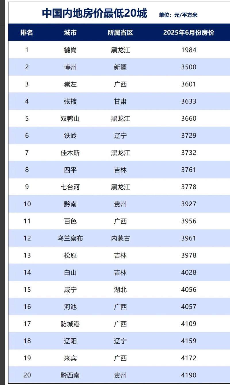 工资高房价低的城市