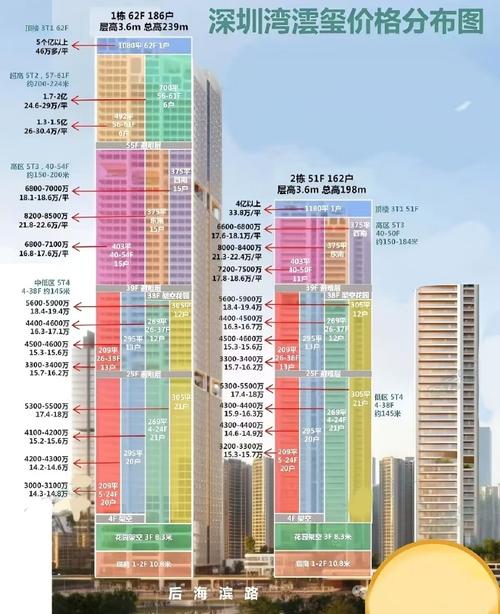 曼哈顿中央公园房价