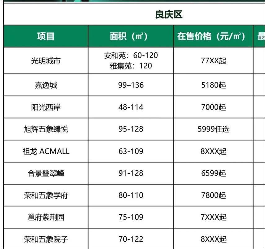 小县城房价多少合理