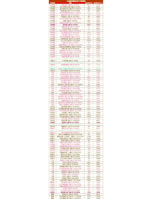 重庆市九龙坡区房价