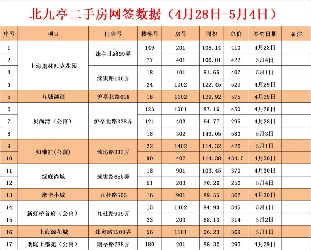 上海九亭二手房价格