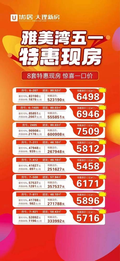 大理房价多少一平米