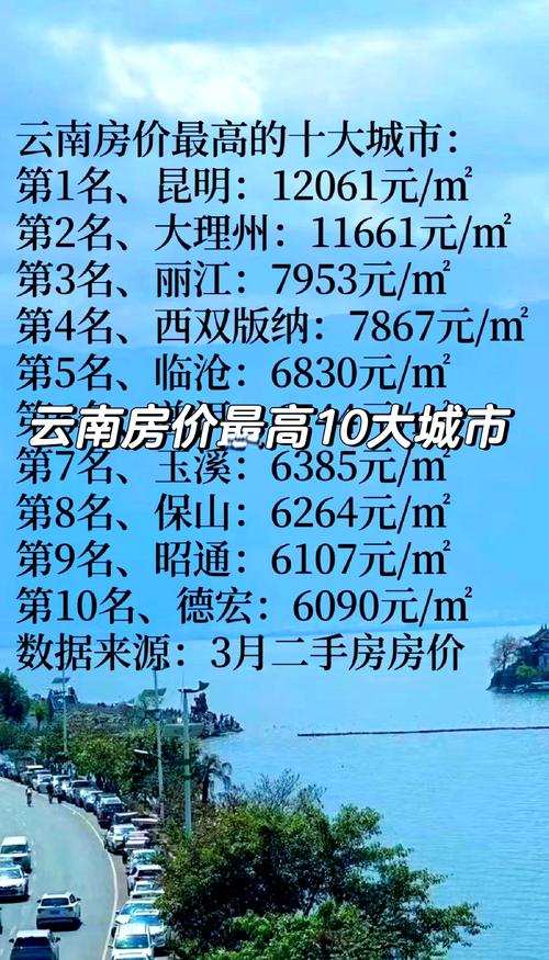 云南的房价哪里便宜