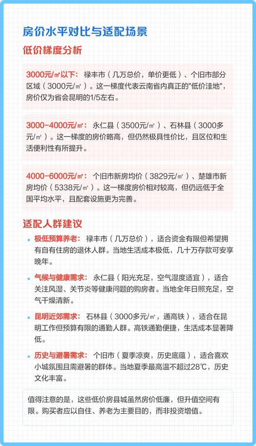 云南的房价哪里便宜