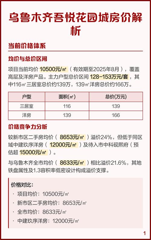 新疆乌鲁木齐的房价