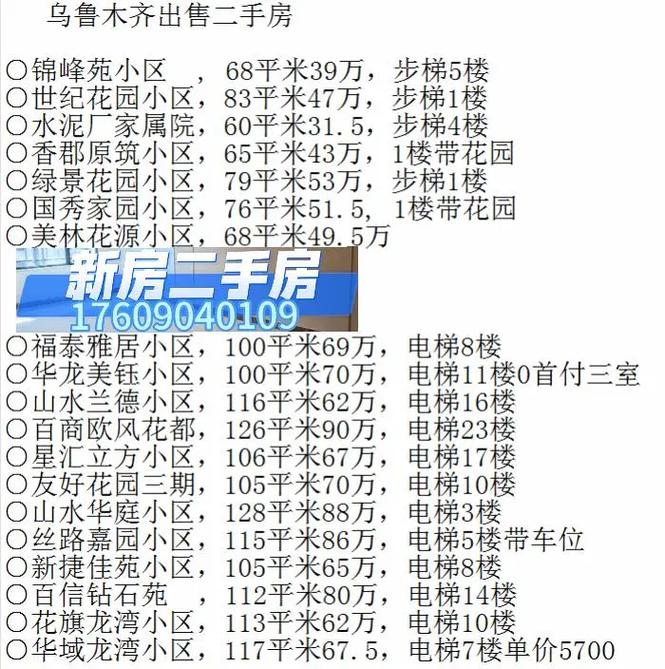 新疆乌鲁木齐的房价