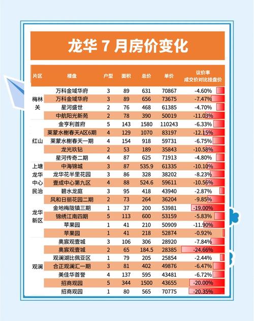 深圳龙华壹方城房价