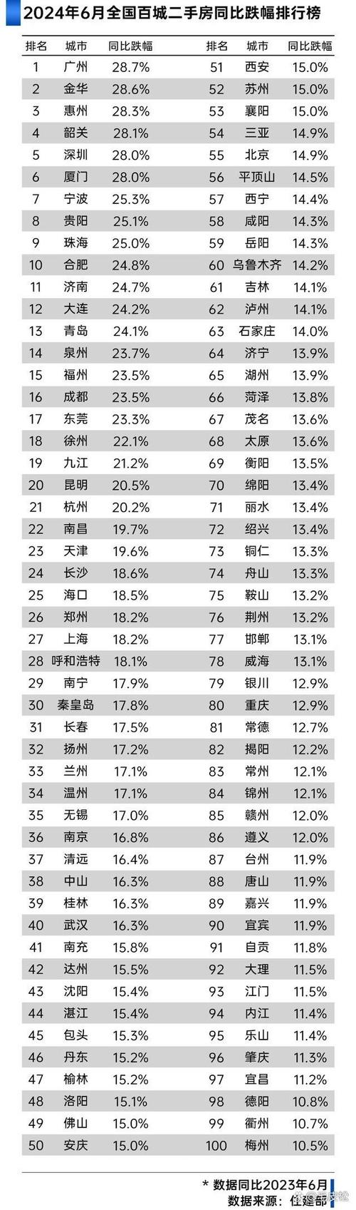 中国房价上涨的原因