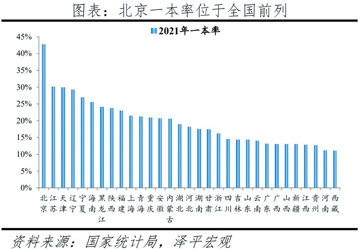 中国房价上涨的原因