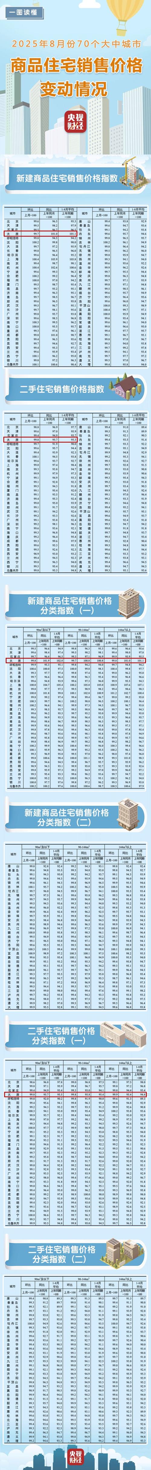 山西临汾房价价格表