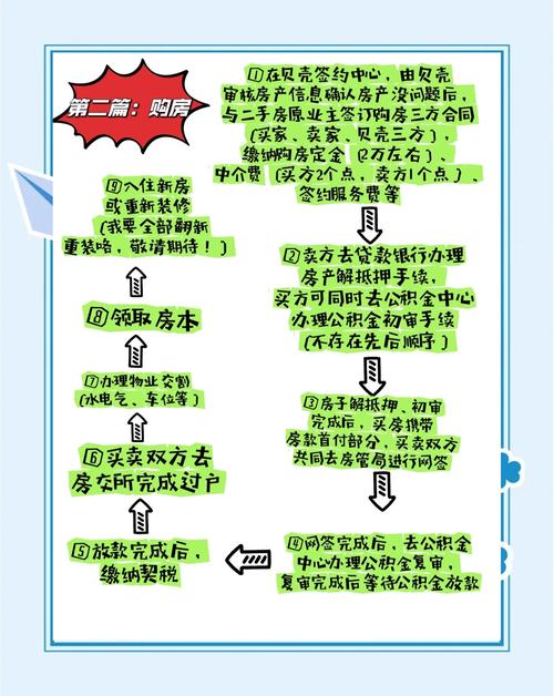 购买二手房如何贷款