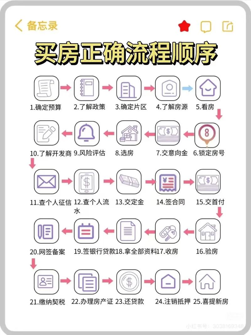 购买二手房如何贷款