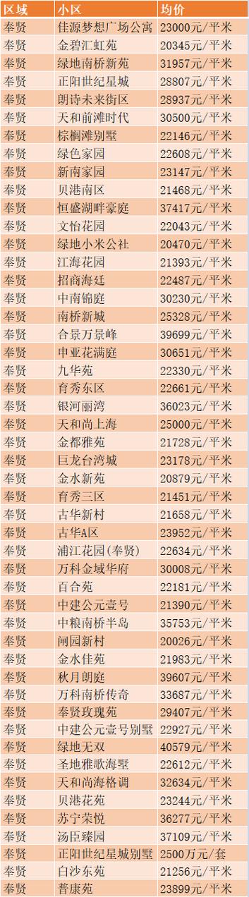 涡阳房价多少一平方
