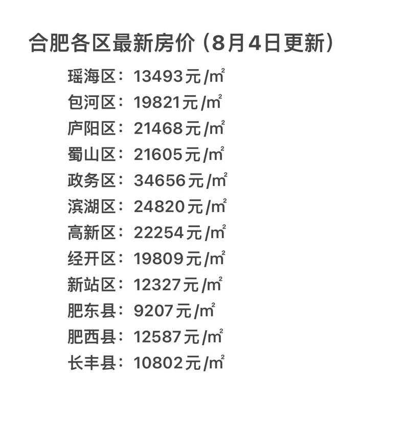 合肥市滨湖新区房价