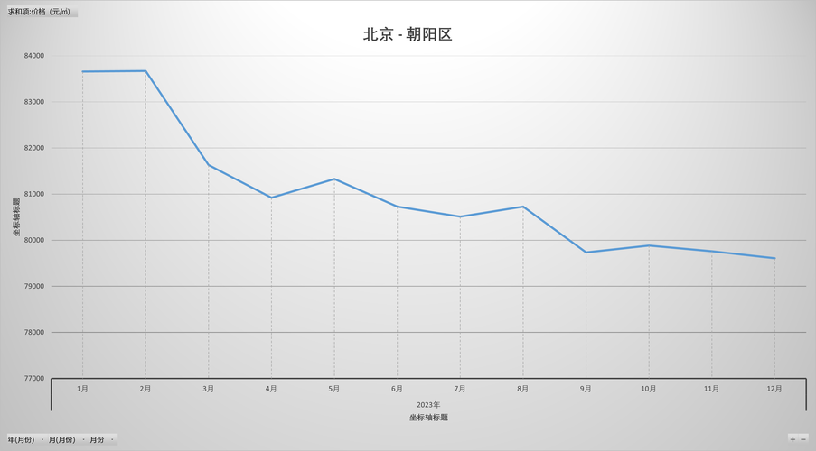 北京房价10年走势