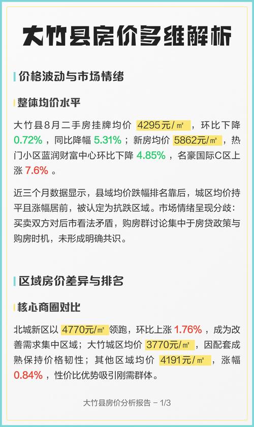 四川大竹县城最新房价