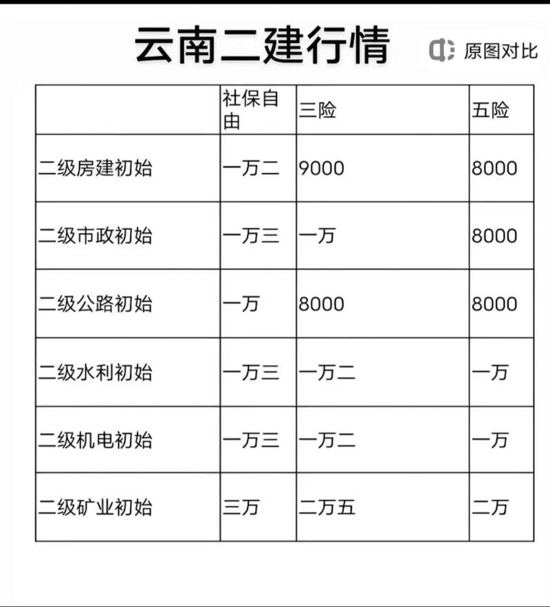 云南哪里房价最便宜