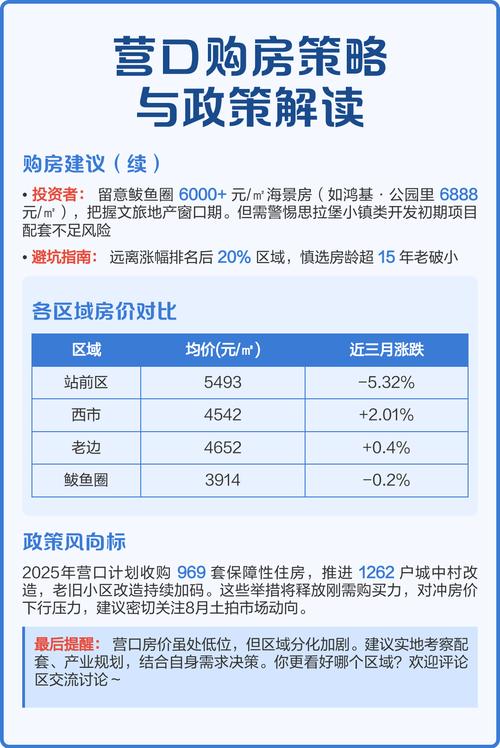 辽宁营口鲅鱼圈房价