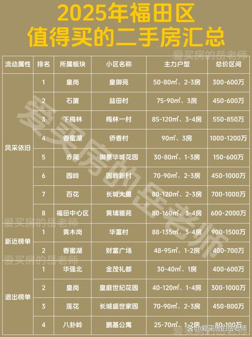 深圳哪里的房价最贵