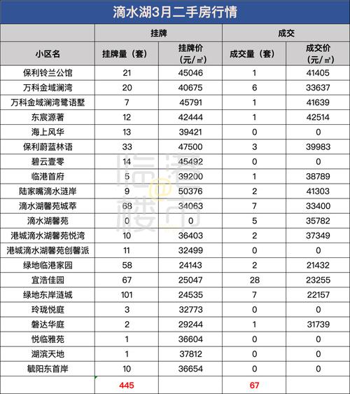 上海临港自贸区房价