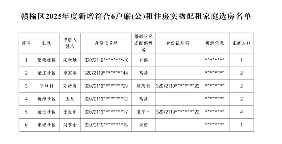 三明市最新廉租房信息