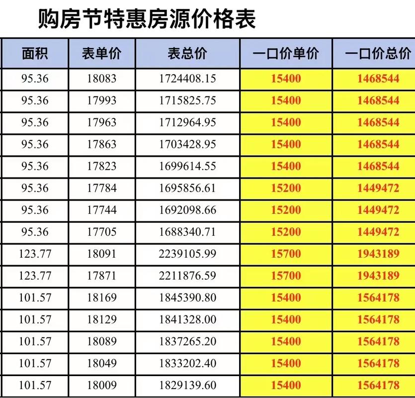 武昌房价多少一平米
