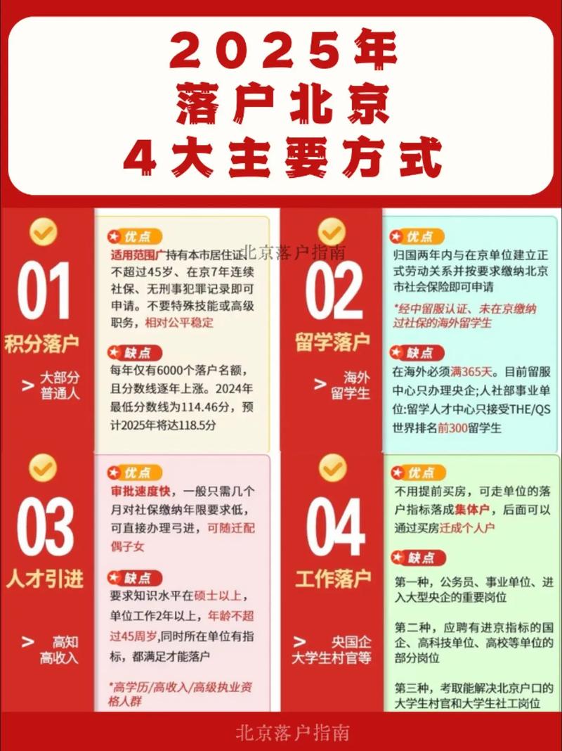 北京商住两用最新政策