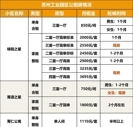 苏州市吴中区最新房价