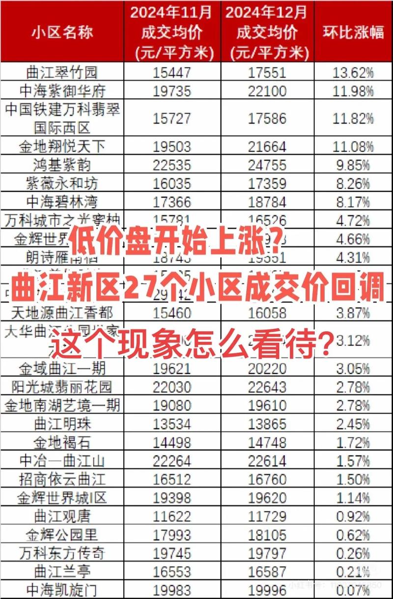 西安哪个区房价便宜