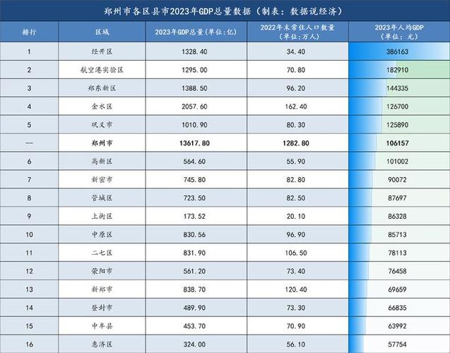 郑州经济适用房价格