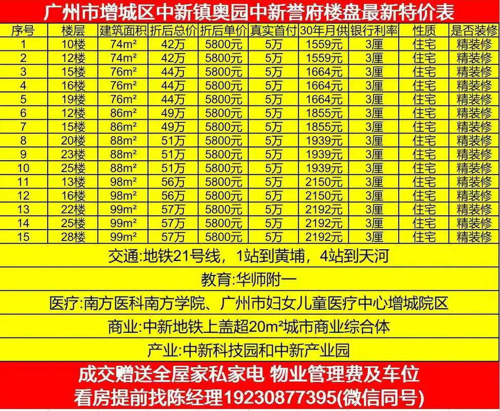 广州增城区房价多少