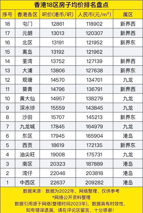 香港房价多少钱一尺