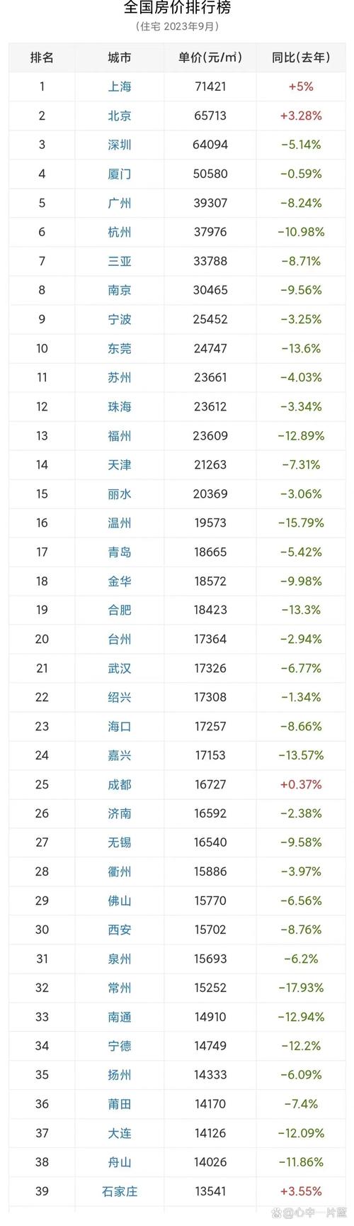 全国县级市房价排名