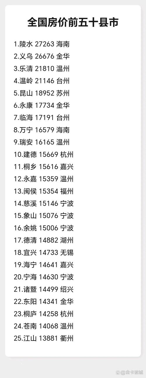 全国县级市房价排名