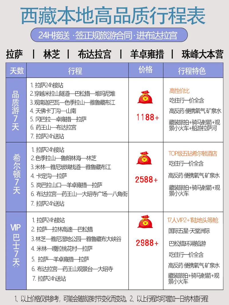 拉萨房价多少一平米