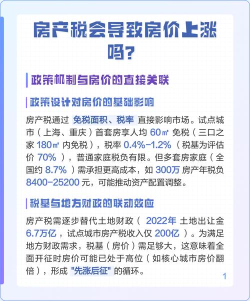 房产税会影响房价吗