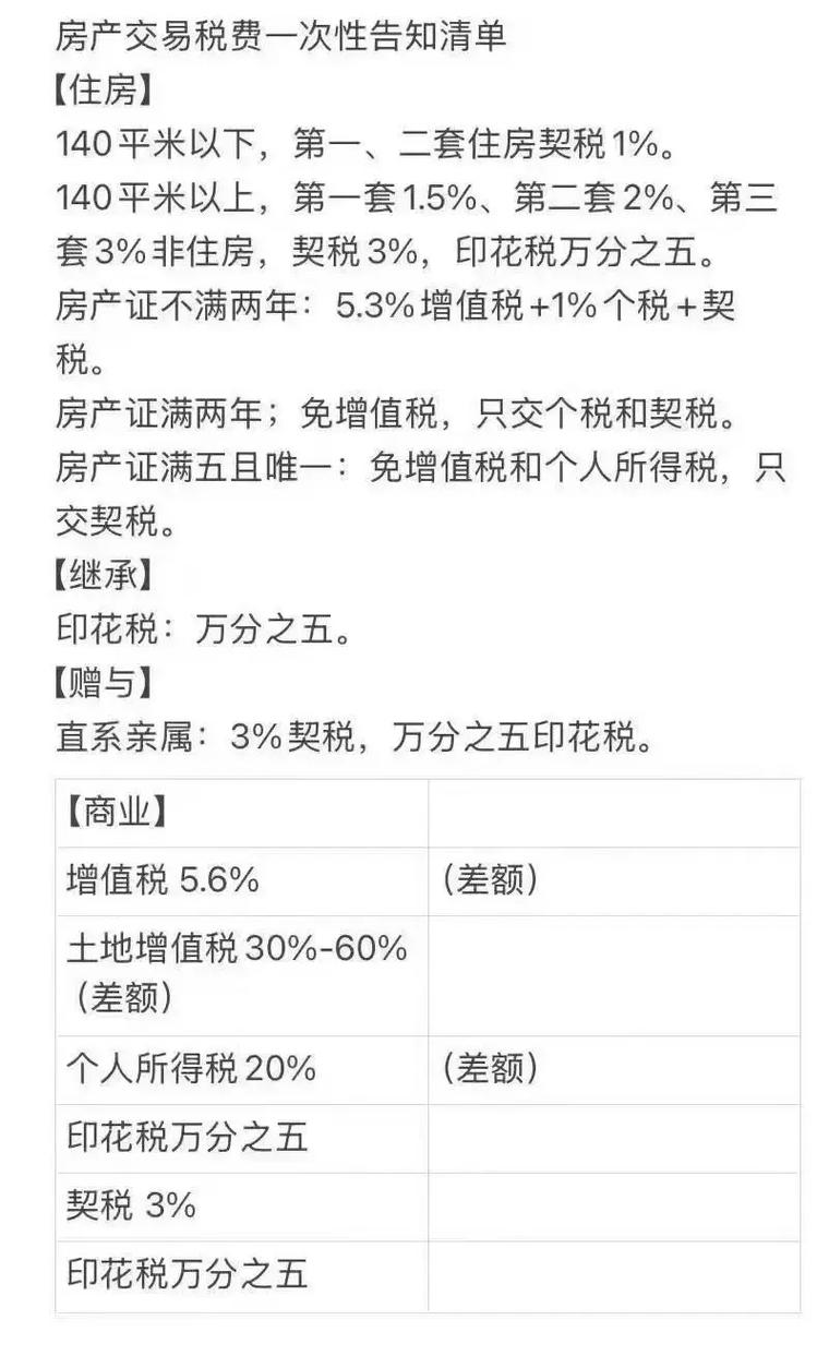 房产税会影响房价吗