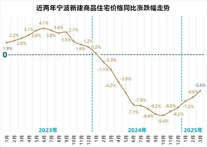 宁波南部商务区房价