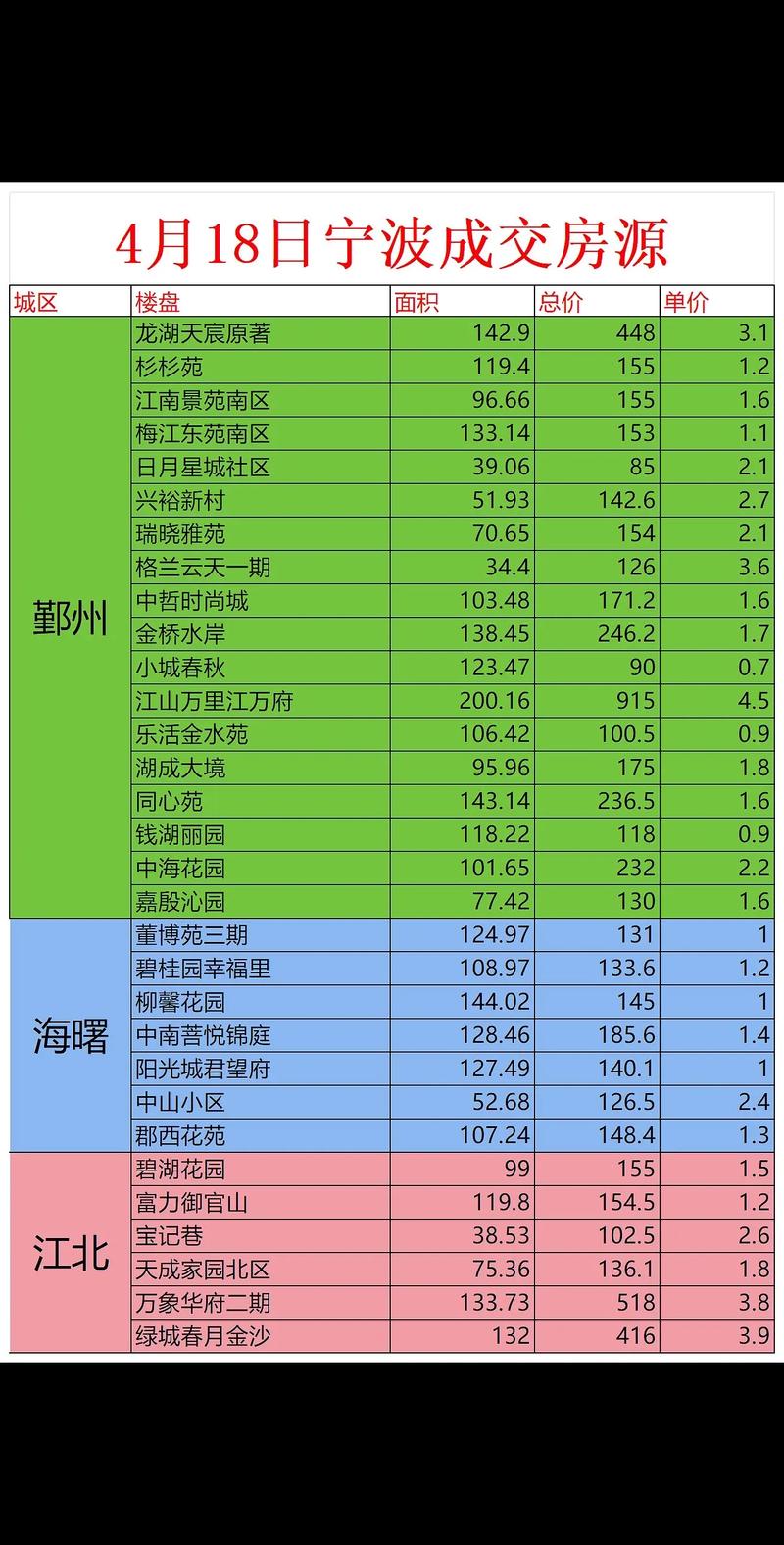 宁波南部商务区房价