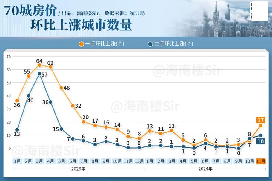 海南房价最低的城市