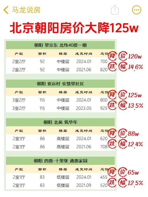 北京市的房价是多少