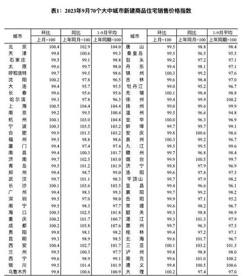 济宁太白湖新区房价