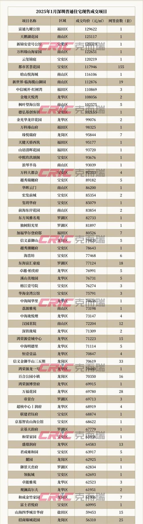 深圳哪里的房价便宜